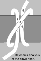 diagram of a clove hitch